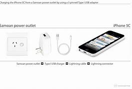 Image result for Charging iPhone 5C