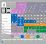 Image result for iPhone 11 Models Comparison Chart