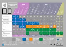Image result for iPhone Screen Resolution Chart