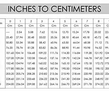 Image result for CM Vs Inches