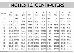Image result for Centimeters List