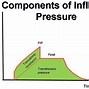 Image result for Mechanical Ventilator Modes