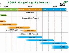 Image result for 3GPP Releases