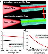 Image result for Phase Change Material