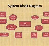 Image result for Control System Block Diagram