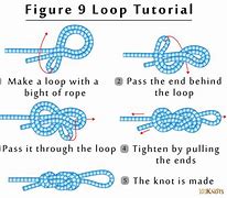 Image result for Figure 9 Knot Drawing
