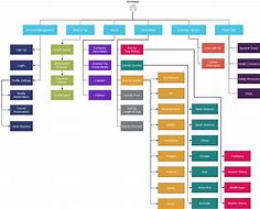 Image result for Web Page Site Map