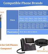 Image result for Cisco 7942 IP Phone Headset Plug