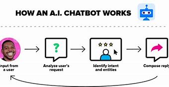 Image result for Ai Chatbot On Bing