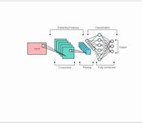 Image result for Diagram of CNN for Screw Placement