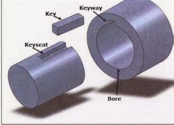 Image result for What Does a 15Mm Long Keway Look Like