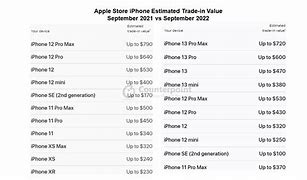 Image result for iPhone Sales Chat