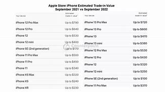 Image result for iPhone SE Price Chart