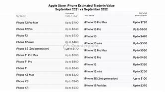 Image result for Apple Phone Cost