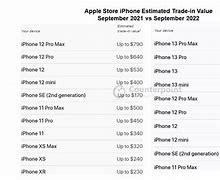 Image result for Apple Trade in iPhone 14