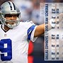 Image result for Cool Dallas Cowboys