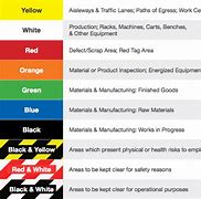 Image result for OSHA Color Code Table