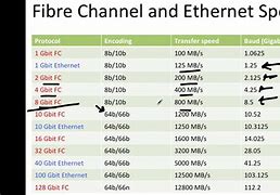Image result for Fiber Cable Speed