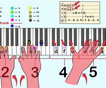 Image result for Read Piano Sheet Music