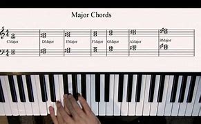 Image result for Pic of Piano Notes On the Left Hand