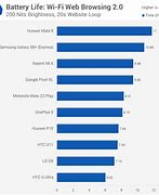 Image result for Android Battery Percent