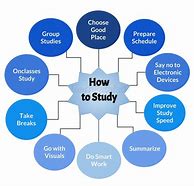 Image result for Techniques for Studying