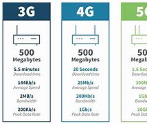 Image result for LTE Cellular