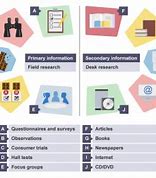 Image result for Market Research Techniques