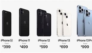 Image result for All iPhone Version Sales