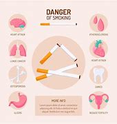 Image result for Smoking Dangers