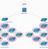 Image result for Cisco Network Diagram Examples