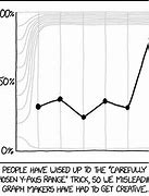 Image result for Y-Axis Meaning Meme