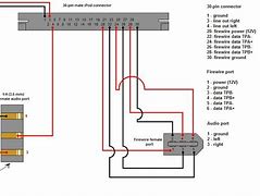 Image result for iPhone 15 Connector