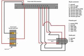 Image result for Apple iPhone SE Set Up