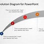 Image result for Evolution Diagram PowerPoint