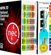 Image result for NEC Electrical Wire Size Chart