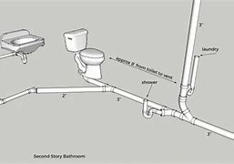 Image result for DWV Pipe