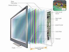 Image result for TFT LCD Laminated Glass