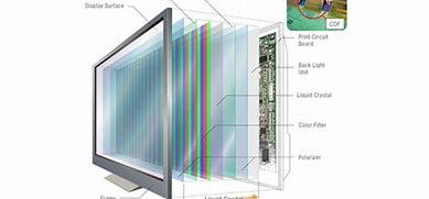 Image result for LCD Monitor Components