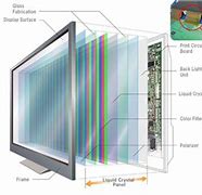 Image result for what is lcd tv screen