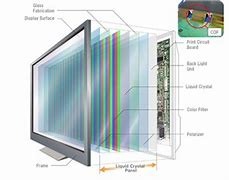 Image result for 25X26mm LCD-screen