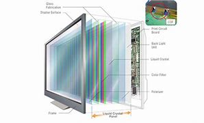 Image result for PC LCD Screen