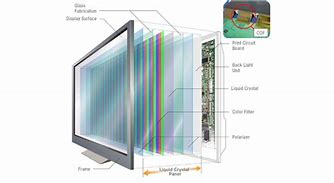 Image result for Glass Computer Screen