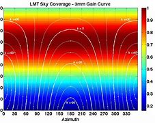 Image result for Millimeter Telescope UNAM