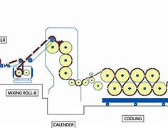 Image result for Milled Slot PVC Well Screen