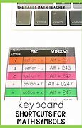 Image result for Keyboard Shortcuts for Math Symbols