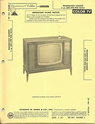 Image result for Magnavox Setup