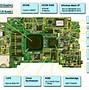 Image result for Dual CPU Mobo
