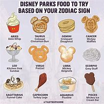 Image result for Zodiac Disney Stuff