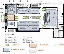 Image result for Apple Store HSR Layout